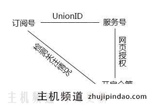 做一个微信H5页面的过程详解