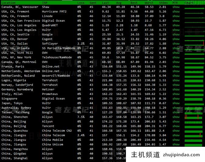 HostDare 补货洛杉矶QKVM普通线路年付主机套餐 低至年$25.99