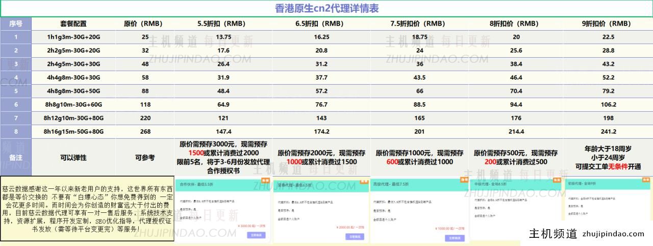 慈云数据新春狂欢-香港原生cn2最低享12元，代理最低可享5.5折扣！