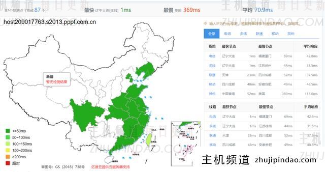 哪里有免费的0元虚拟主机，哪个更便宜？(1块钱的廉价虚拟主机)