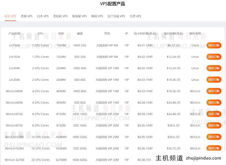 RAKSmart 多机房VPS主机支持小时计费方式 灵活弹性选择 - 第2张
