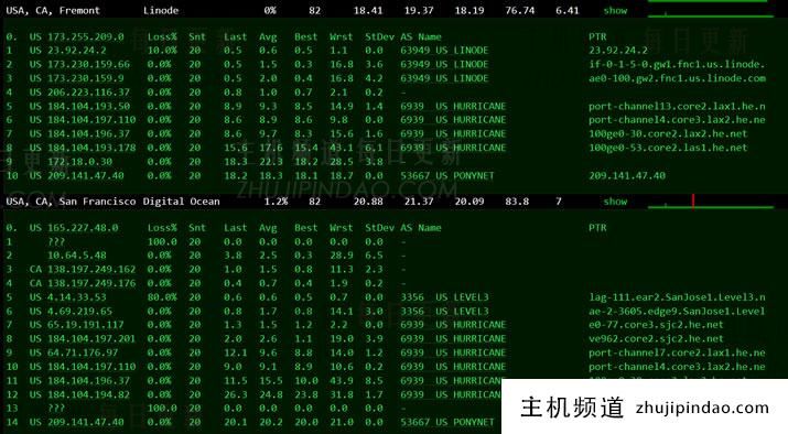 BuyVM拉斯维加斯路由去程测试