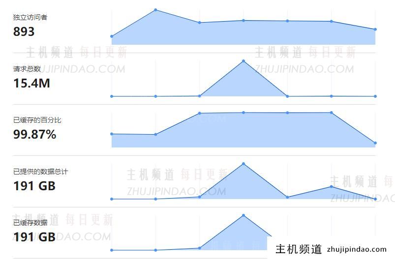 CloudFlare白嫖阿里云OSS做床。