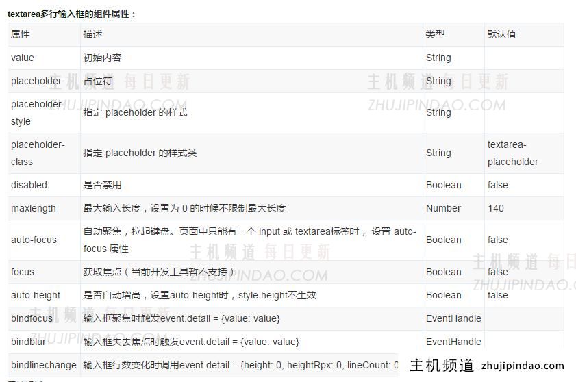 微信小程序组件：textarea多行输入框解读和分析