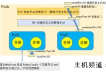 K8S复制控制器模板-主机频道