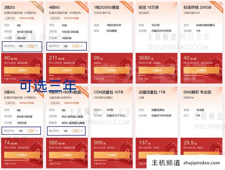 2022腾讯云新春采购开启 - 三年云服务器低至200元 老用户回购和代金券福利 - 第2张