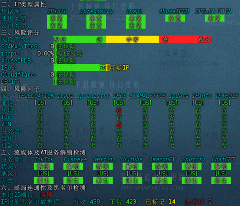 ACEBGP：美国住宅IP VPS | 原生双ISP |支持9929/BGP/CMIN2 | 月付仅35起