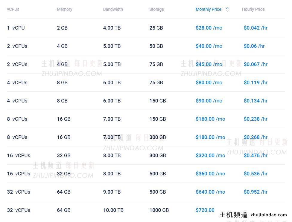 CPU优化型方案