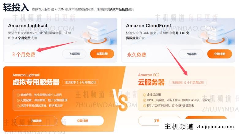 金秋10月亚马逊云新注册赠送免费服务器和限时领取护腰坐垫 - 第2张
