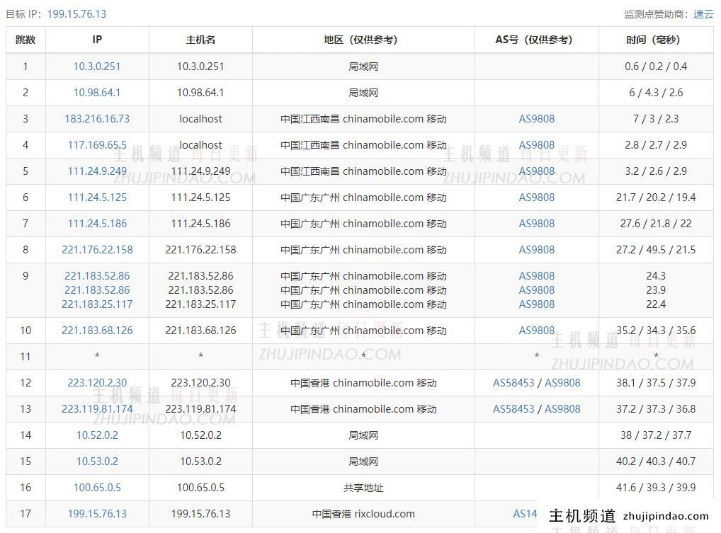 hncloud华纳云香港大带宽服务器测评：E2660(8核16线程 2.2G)，16G DDR3，500G SSD，50Mbps优化回国带宽