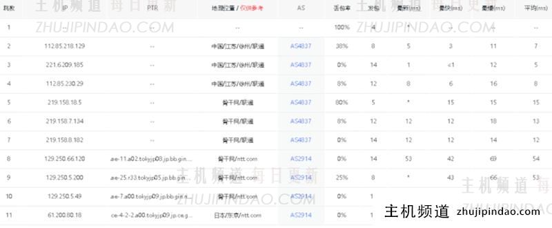 华纳云日本服务器 可选30M大陆优化 100M纯国际可选 - 第5张