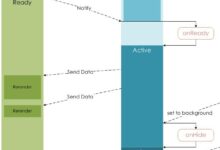微信小程序开发页面拦截器详解(如何拦截微信小程序)-主机频道