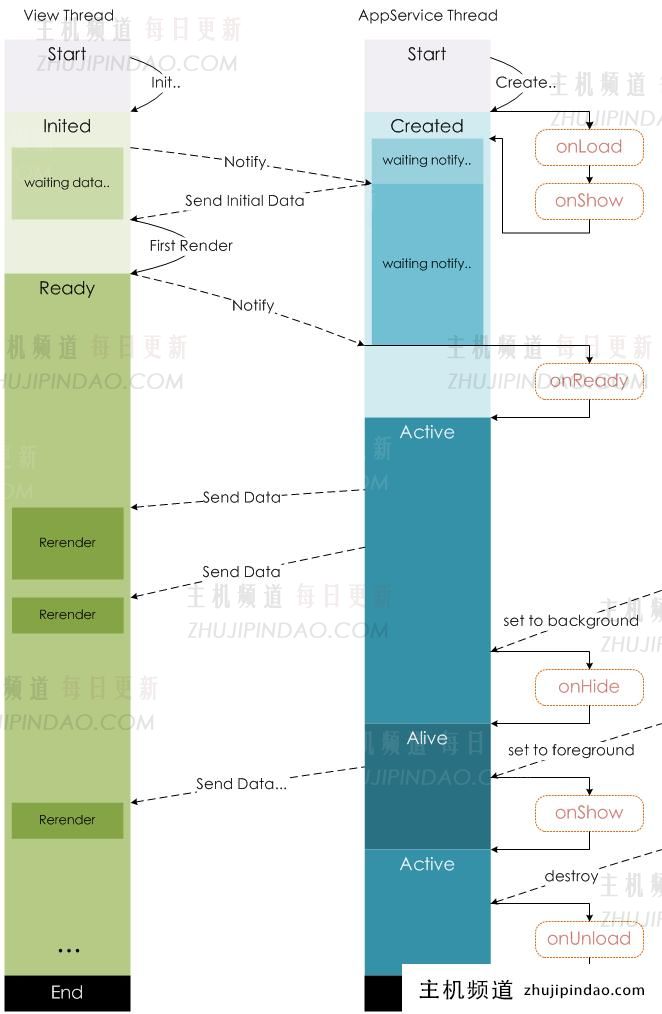 微信小程序开发页面拦截器的详解