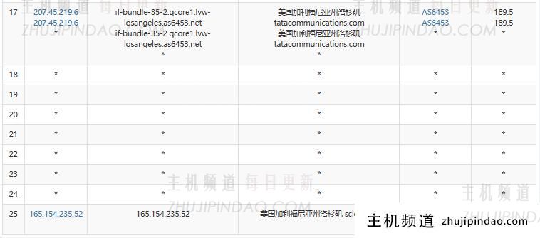 SurferCloud怎么样?SurferCloud美国洛杉矶轻量云VPS测评分享