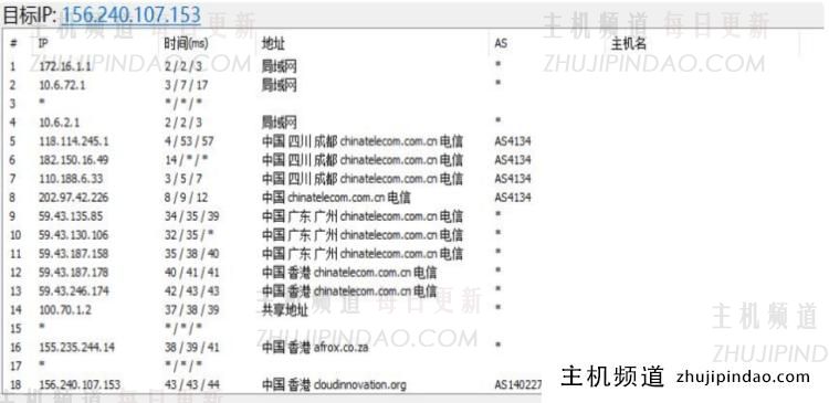 华纳云香港云服务器评测及方案推荐 双向CN2 年付低至338元 - 第3张