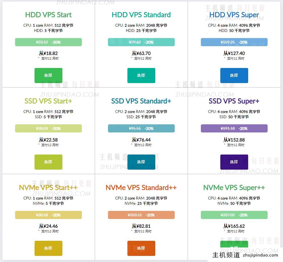 JustHost：不限制流量@200Mbps-1Gbps带宽VPS享7折优惠，可选香港/新加坡/美国/俄罗斯等24个机房，支持免费切换IP