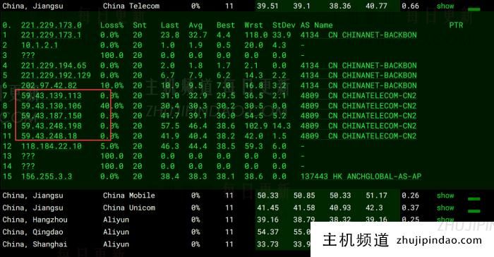 UFOVPS香港CN2 GIA直连线路 2M带宽不限流量