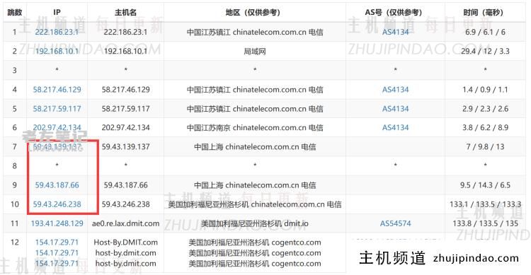 DMIT 洛杉矶CN2 GIA升级带宽最高至10Gbps 硬盘也有增加 - 第3张