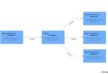 Flink侧流输出源实例分析-主机频道