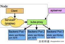 k8s中的服务如何找到绑定的pod,实现Pod负载均衡的方法(k8s多Pod负载均衡)-主机频道
