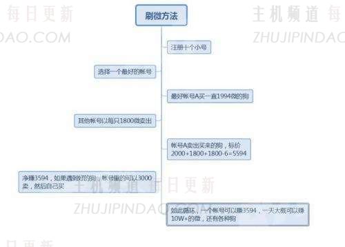 莱茨如何收养四只狗？百度收养四只莱茨狗。