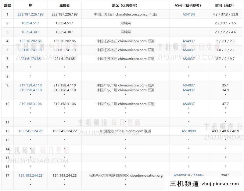 80VPS 马来西亚VPS推荐 5M带宽起步不限制流量 - 第4张