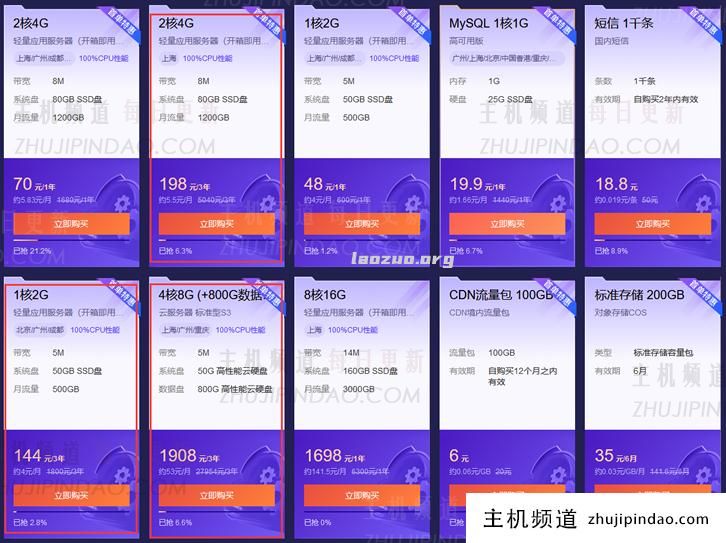 腾讯云服务器企业用户和个人用户哪个优惠力度大