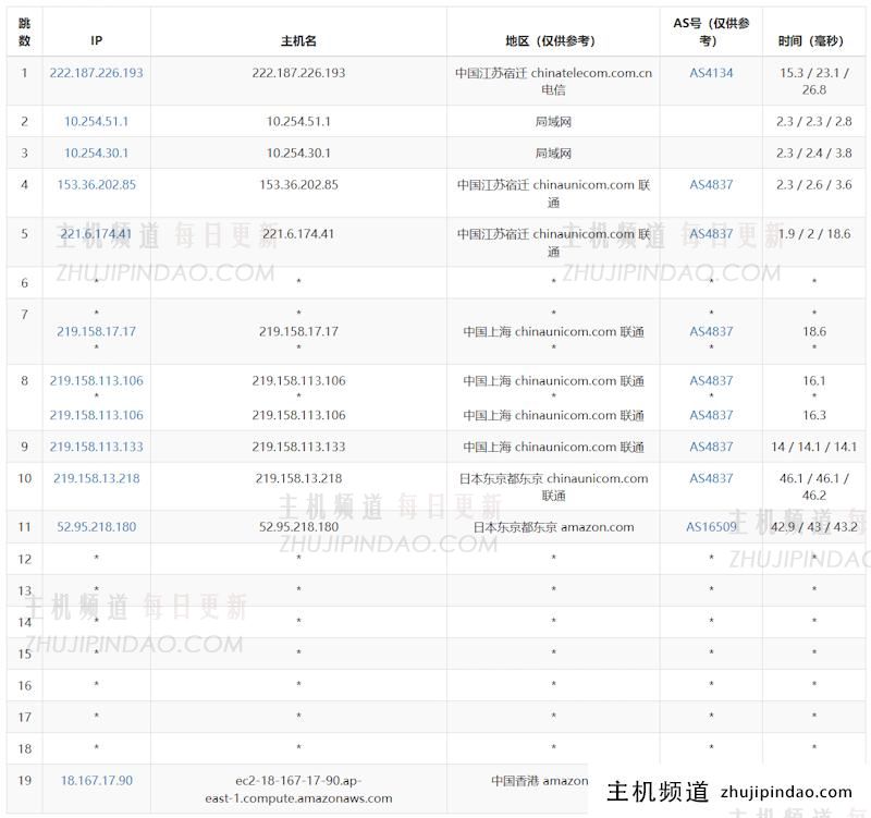 免费12个月的亚马逊云EC2香港云服务器速度体验测评 - 第11张