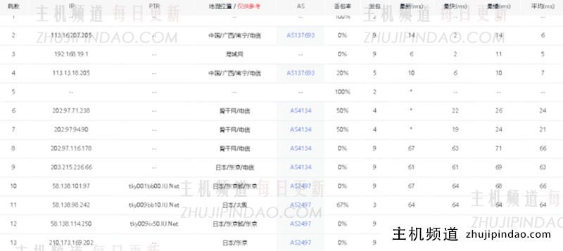 华纳云日本服务器 可选30M大陆优化 100M纯国际可选 - 第4张