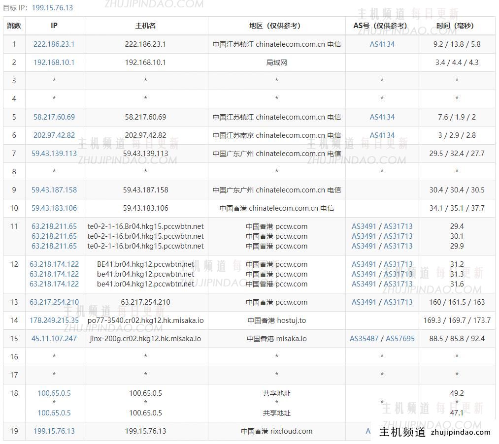 hncloud华纳云香港大带宽服务器测评：E2660(8核16线程 2.2G)，16G DDR3，500G SSD，50Mbps优化回国带宽