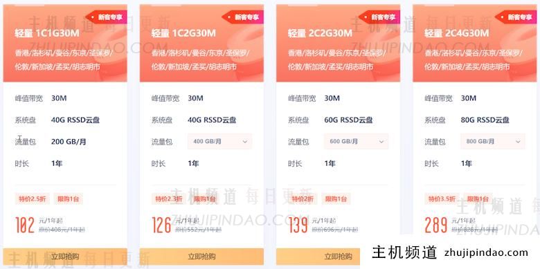 UCloud 元旦促销活动 香港轻量云服务器 年付102元 - 第1张