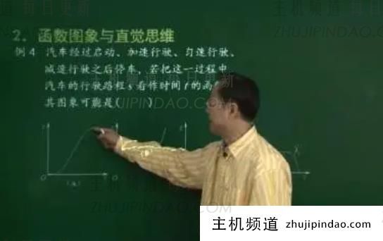 丁益祥高中数学课教的怎么样，高中数学课本讲解视频教程