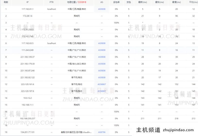 莱卡云美国AS9929云服务器性能测试 - 第12张