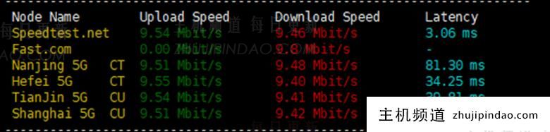 莱卡云香港BGP云服务器测评 1G内存 10M带宽配置每月25元起 - 第10张