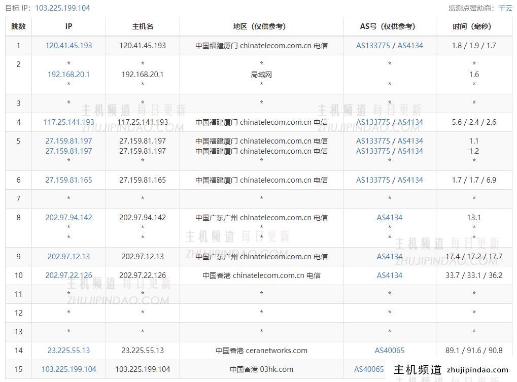 加入主机频道博客tg群组免费抽vmshell香港cmi vps，15日13点开奖，附vps简单测评信息