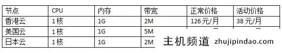买个人云服务器哪个便宜性价比高？(买个人云服务器哪个更便宜更划算)