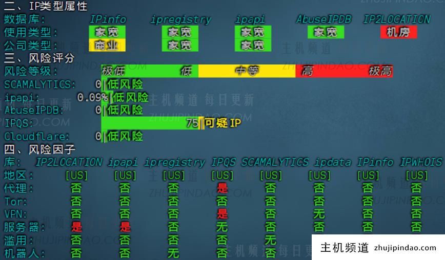 烟火云：50元/月/1核1G内存/10G SSD空间/2TB流量/100Mbps端口/KVM/美国NTT双ISP家宽/CMIN2&9929评测