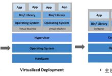 在Centos7中安装和部署Kubernetes(k8s)集群的实现过程-主机频道