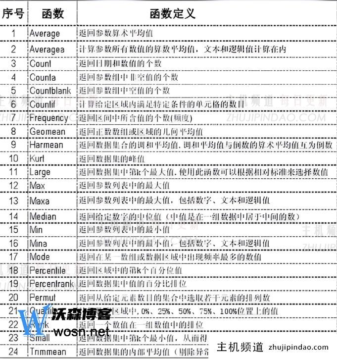 excel表格常用技巧大全有哪些？excel表格操作技巧大集合