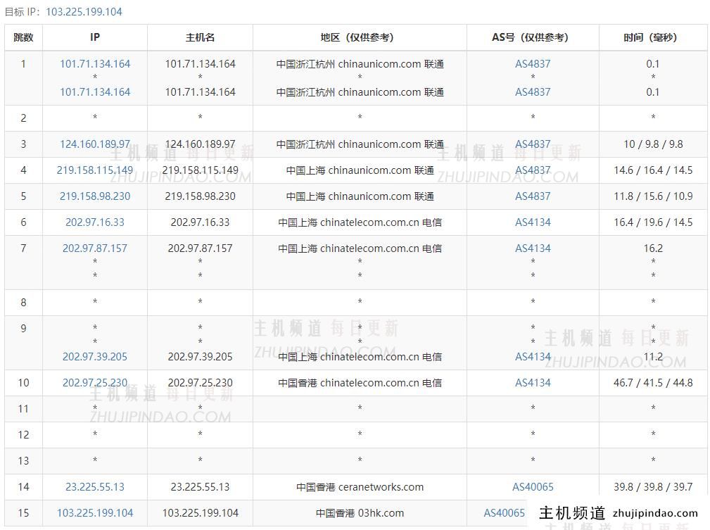 加入主机频道博客tg群组免费抽vmshell香港cmi vps，15日13点开奖，附vps简单测评信息