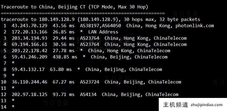 稳爱云：香港CN2 GIA三区95折优惠，月付28元起，海外高防免备案cdn 8折优惠，28元/月起，附香港CN2 GIA三区 VPS简单测评