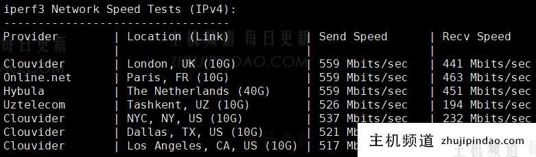 六六云VPS怎么样？六六云666clouds英国原生IP-tiktok专区VPS测评分享