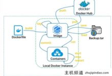 Docker镜像构造保姆级入门示例教程-主机频道