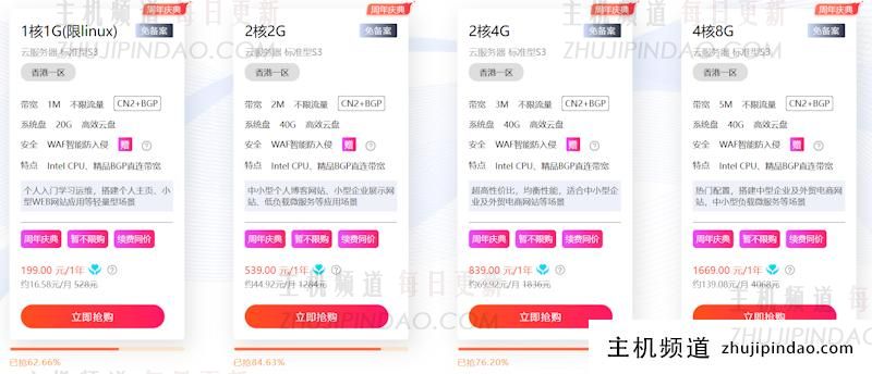 硅云周年庆活动 香港云服务器年付199元 香港虚拟主机年付45元 - 第2张