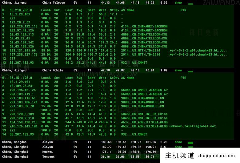 JuHost 香港新界大带宽VPS 300M带宽CN2优化线路 - 第2张