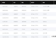 韩国独立服务器ZjiNet,全场8折,500元,2*e5-2620/32g内存/480gsd/10m带宽(CN2+BGP)。-主机频道