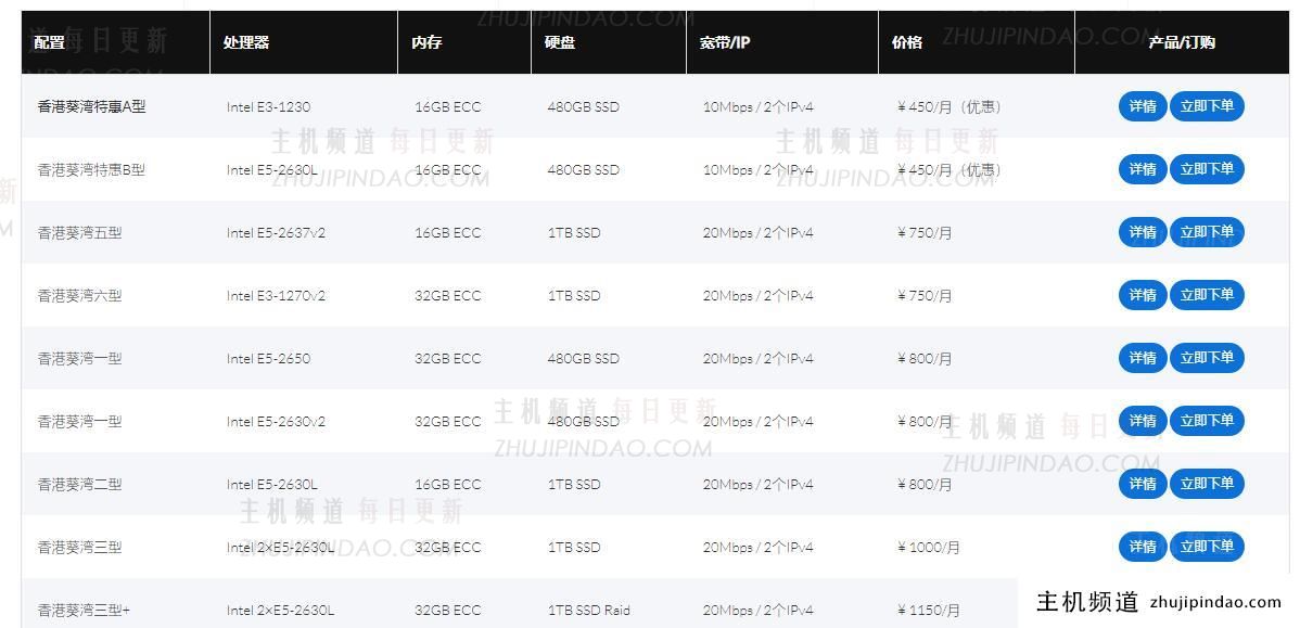 韩国独立服务器：ZjiNet，全场8折，500元，2*e5-2620/32g内存/480gSSD/10M带宽(CN2+BGP)