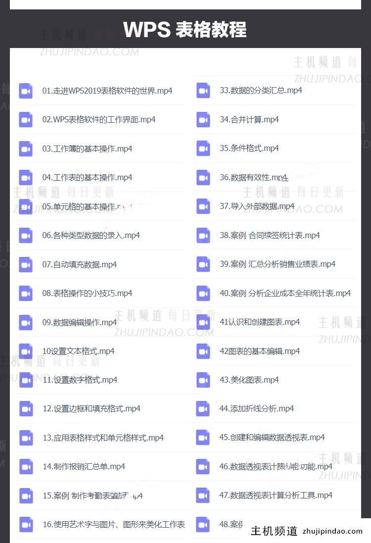 WPS 表格基础视频教程下载 百度云（入门自学）