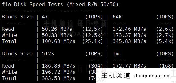 vmshell双12活动：香港cmi-hk-lite vps半价仅$48/年，香港原生ip，三网cmi线路，700mbps共享带宽（ 1c-384mb-8ssd-600gb/月），解锁港区奈菲/迪斯尼，附测评信息