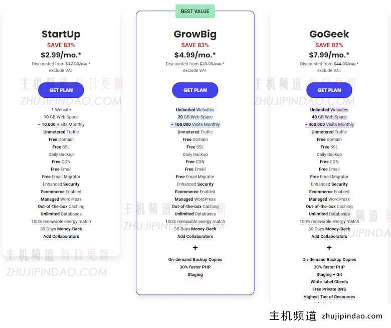 SiteGround 20周年主机优惠活动 优惠83%WordPress专用主机 - 第2张